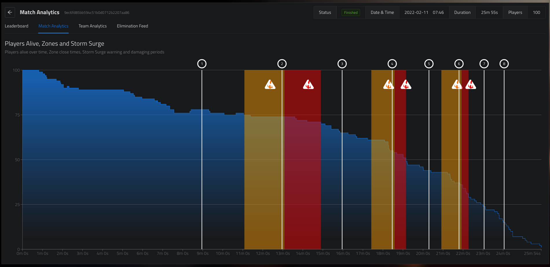 match-analytics